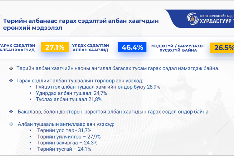 ЗУРАГ 